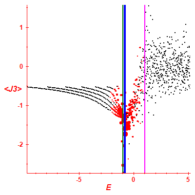 Peres lattice <J3>